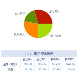 盤前不容錯失的上市公司利好消息 06.08 軟件外包服務