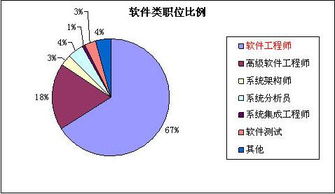 IT外包市場逆勢增長，催生軟件工程師熱招與軟件銷售新機遇